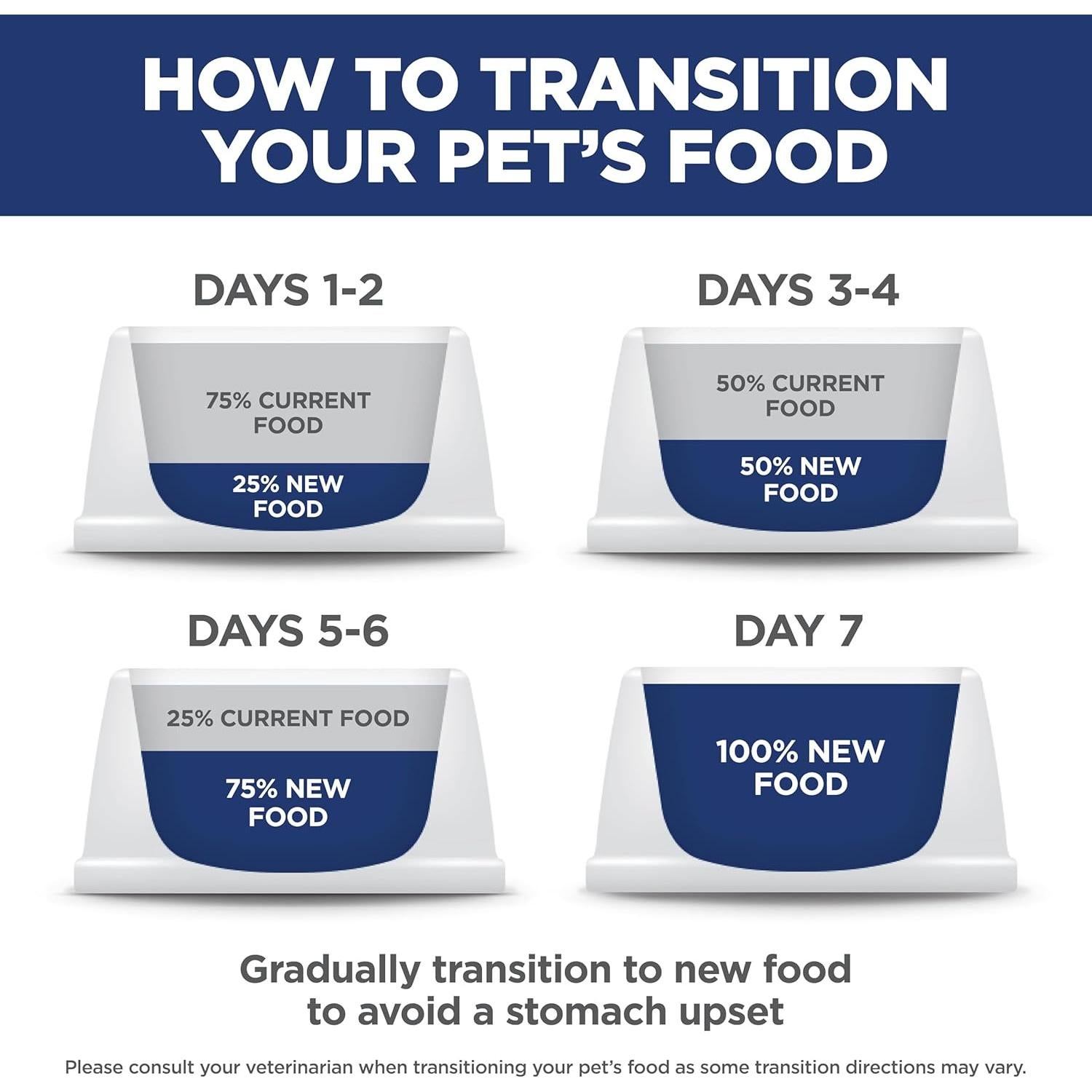Comida Seca para Cachorros Hill's Science Diet 7,03 kg Pollo