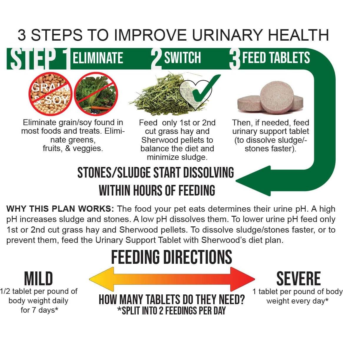 Soporte Urinario Sherwood Pet Health 100 Tabletas 60g