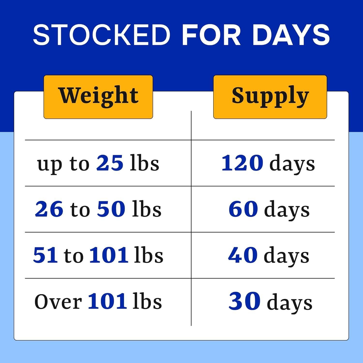 Probioticos para Perros Bark&Spark 120 Masticables Digestivos