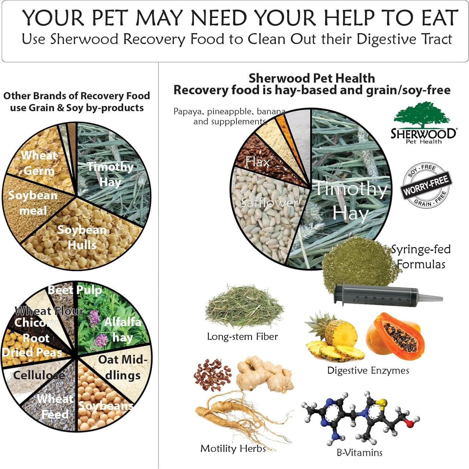 Kit de Emergencia para Conejos Sherwood 800g Comida