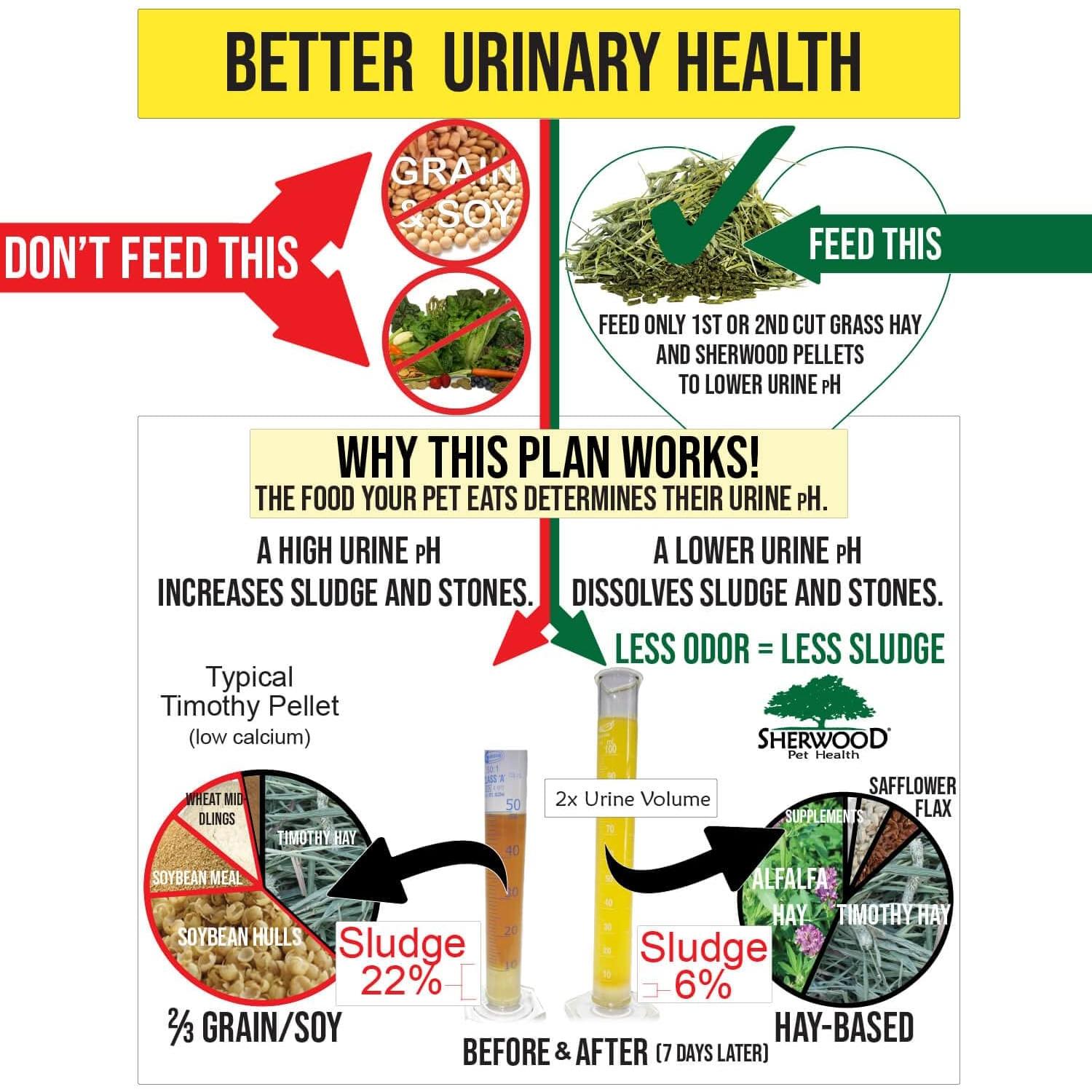 Alimento para Conejos Adultos Sherwood 2,04 kg Sin Granos