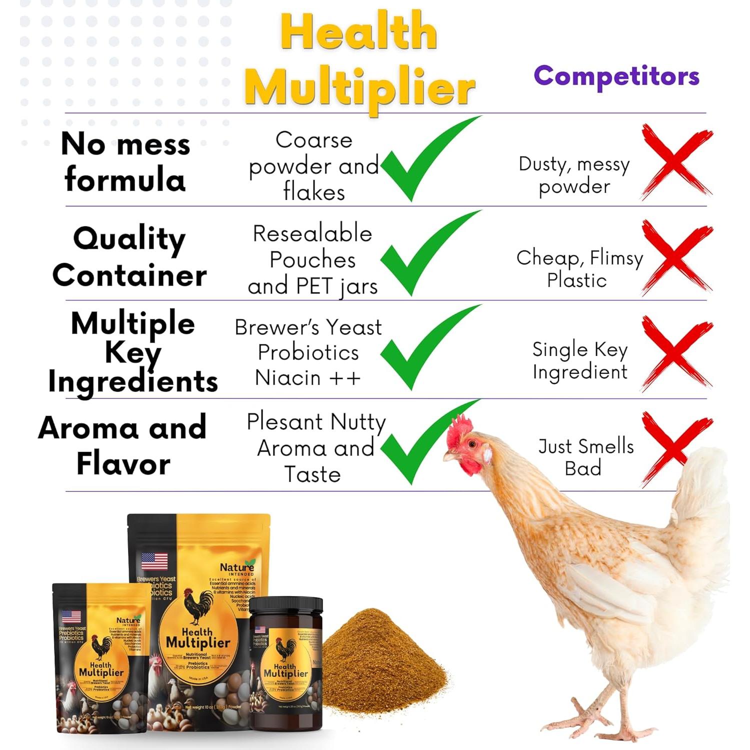 Suplemento Levadura de Cerveza Nature INTENDED 567 g