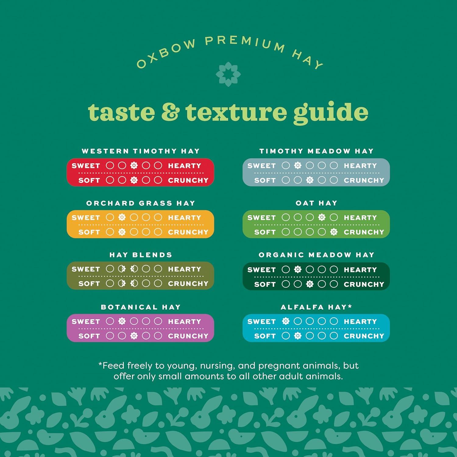 Heno de Hierba de Huerto Oxbow 1134g para Conejos y Cobayas