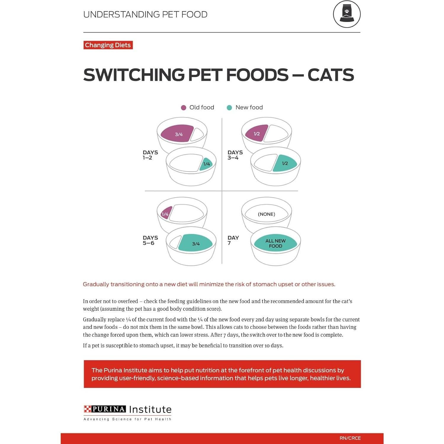 Purina Pro Plan Comida Húmeda Gatos Salud Urinaria Pollo 24 Latas