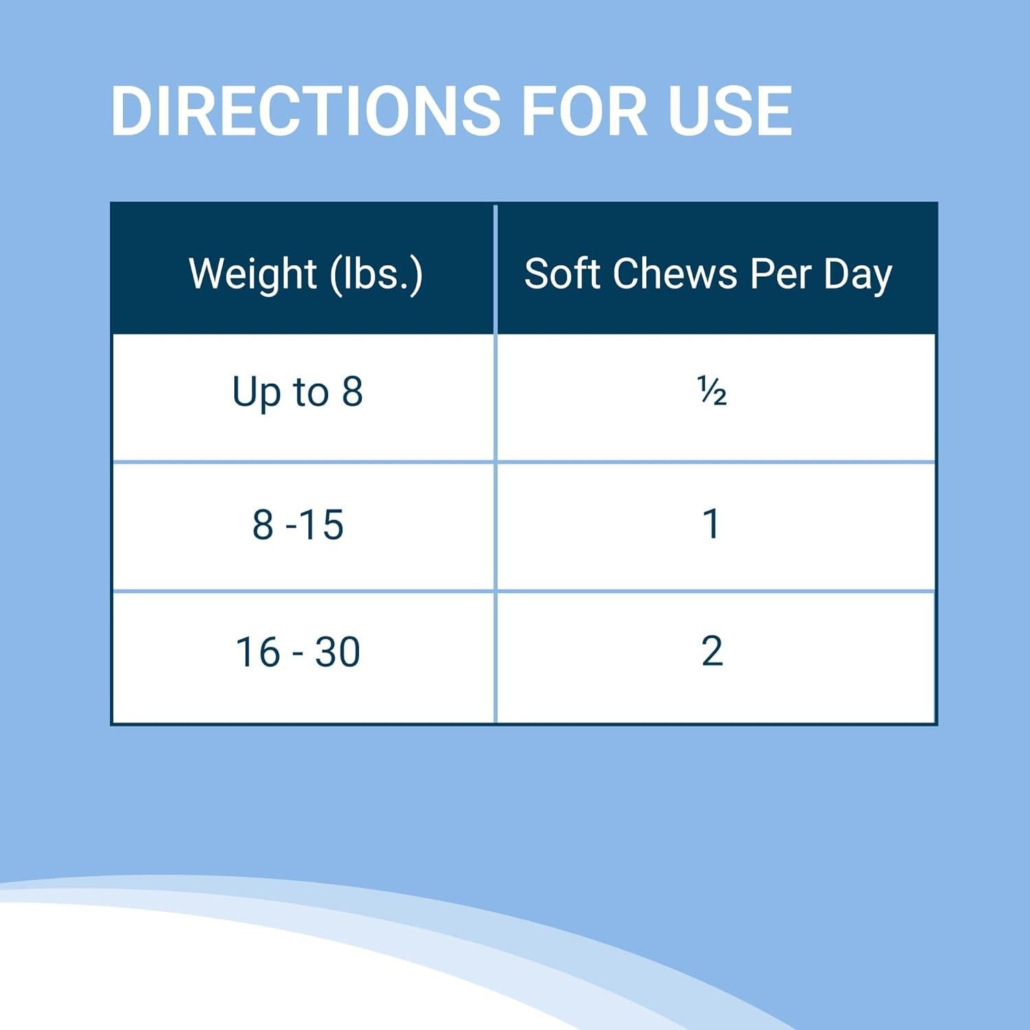 Suplemento Nutramax Solliquin 75 Masticables para Perros y Gatos