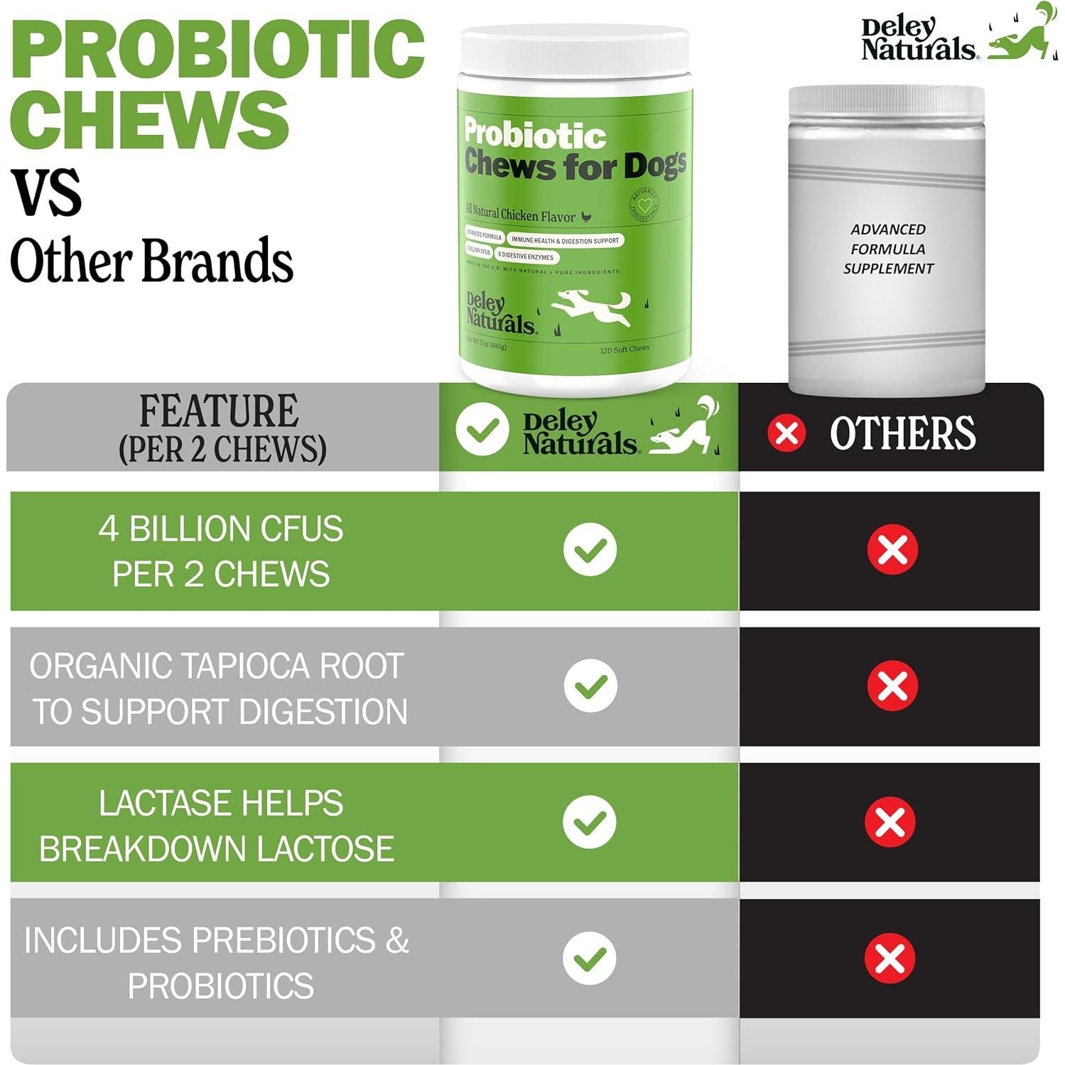 Probioticos Masticables Deley Naturals 120 Unidades Perros