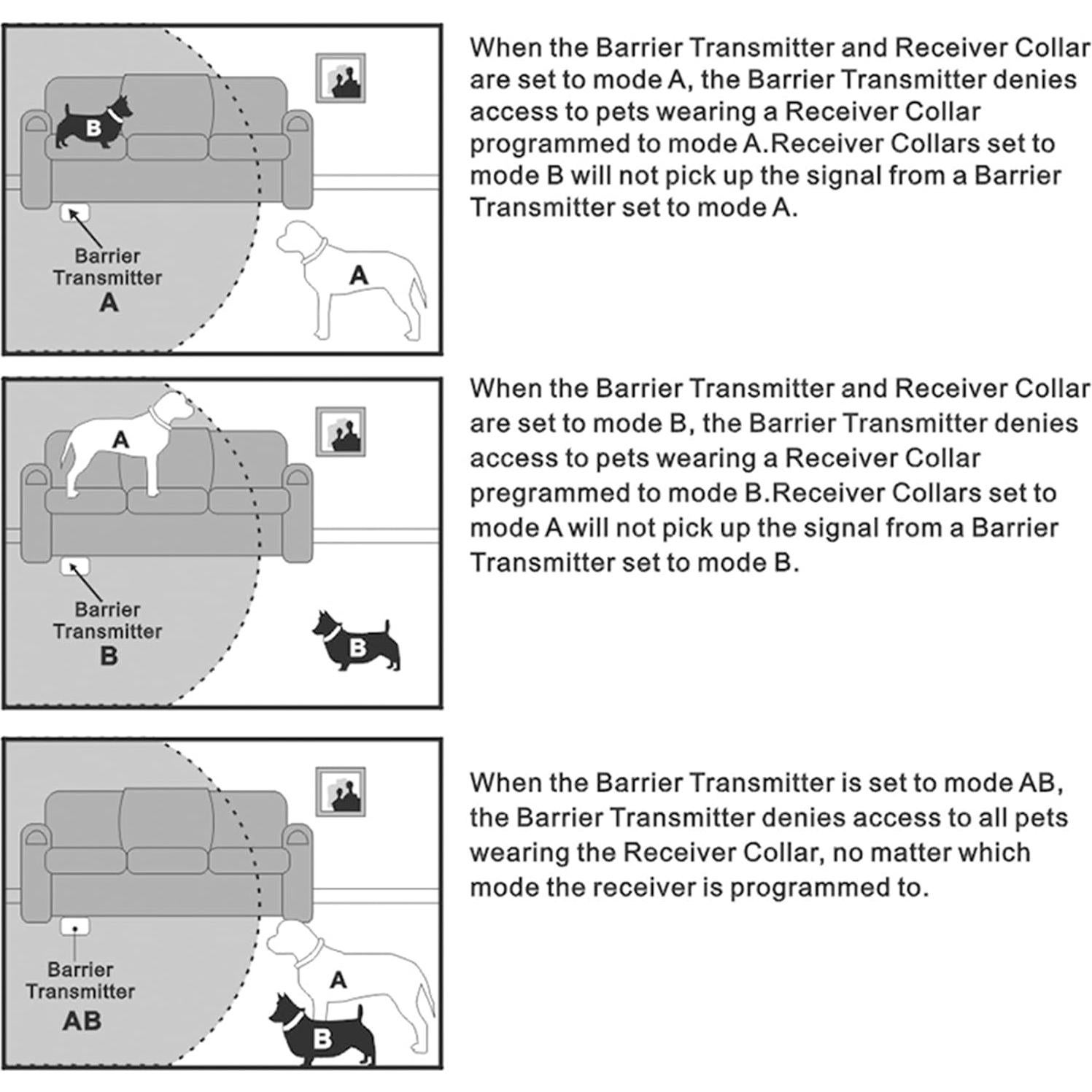 Barrera Inalámbrica para Mascotas CO-Z HT-28 Ajustable 1.2-2.6m
