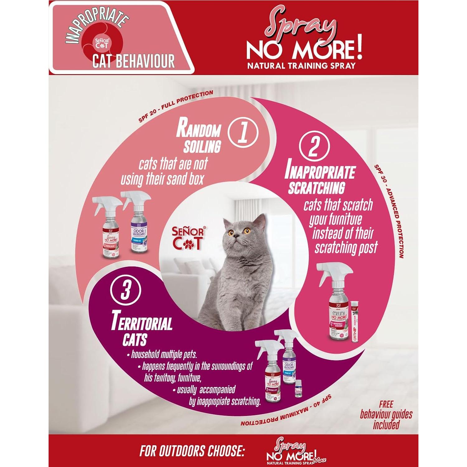 Spray de Entrenamiento para Gatos Señor Cat 8oz Nivel 1