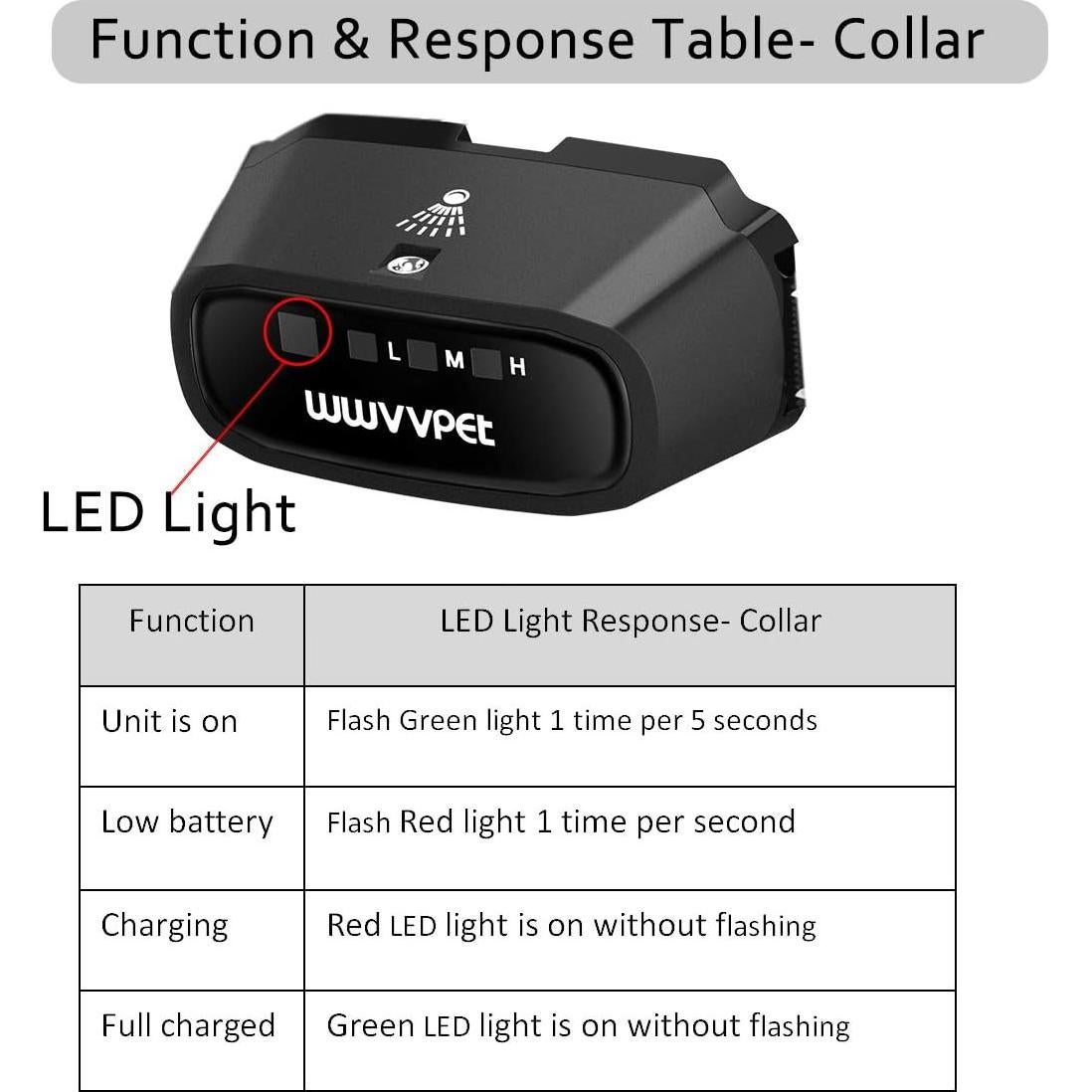 Collar Antiladridos POIIOPY SP13 con Spray Citronela 2 Modos
