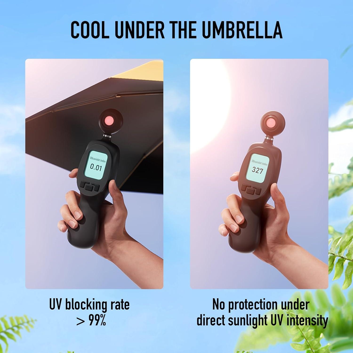 Paraguas Mini MJOFFIN Plegable UV Protección Solar 14cm