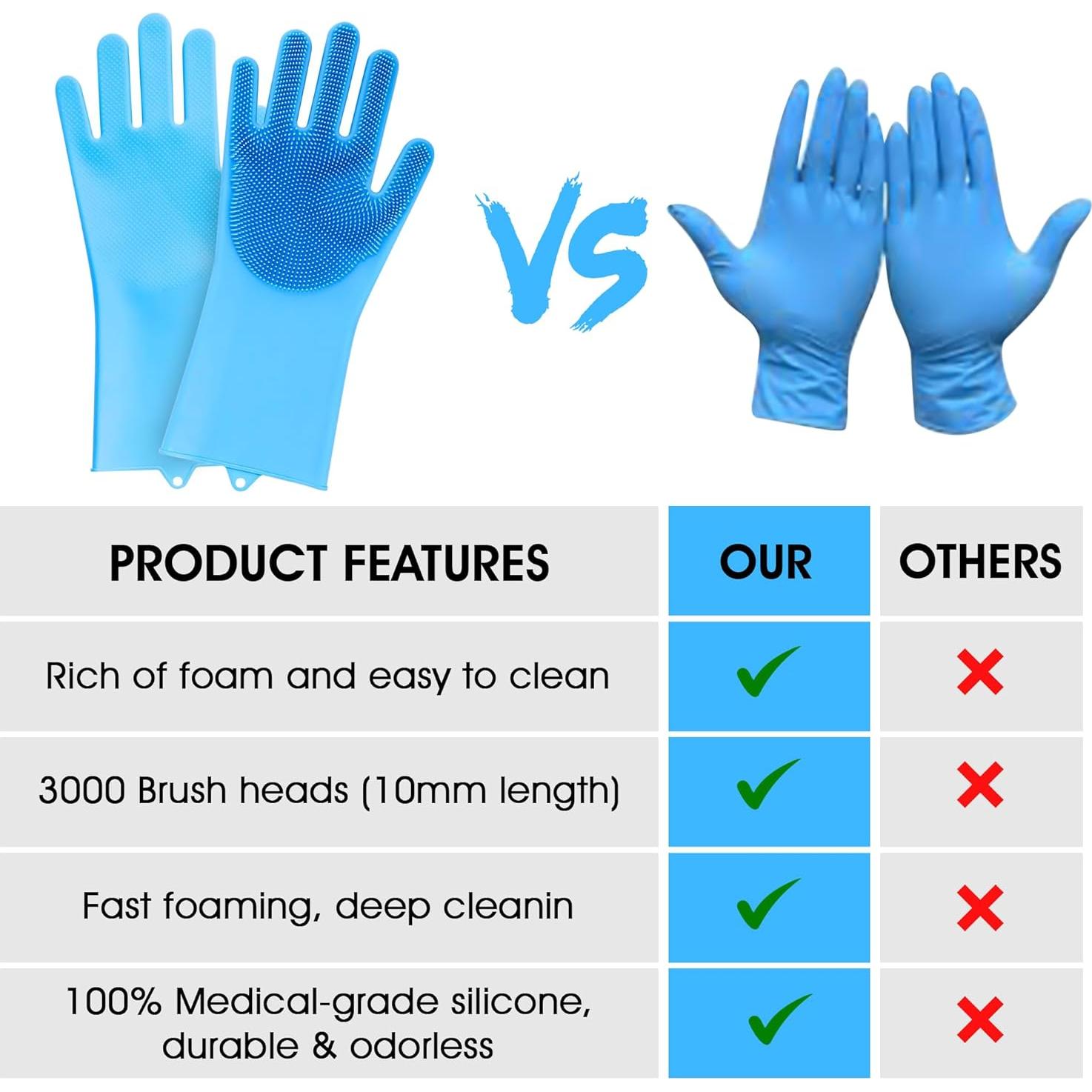 Guantes de Grooming ZENELANEP Silicona Azul 34.8x16cm