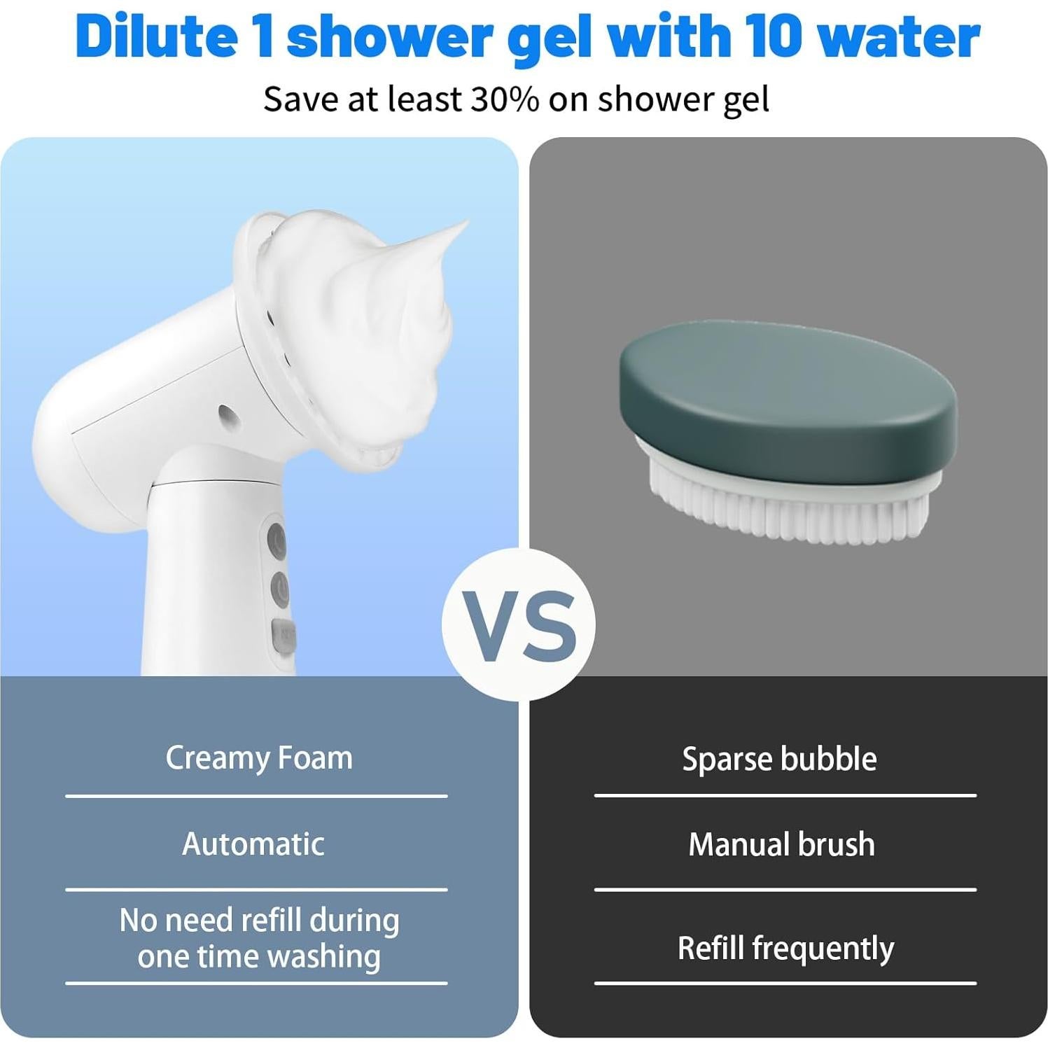 Dispensador de Champú Eléctrico para Perros HS003 - Masaje y Espuma