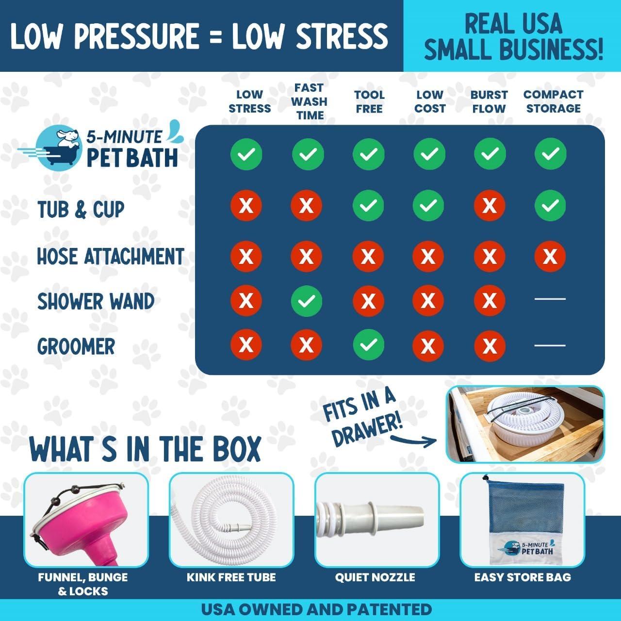 Accesorio de Ducha para Perros TheMagicShower Azul