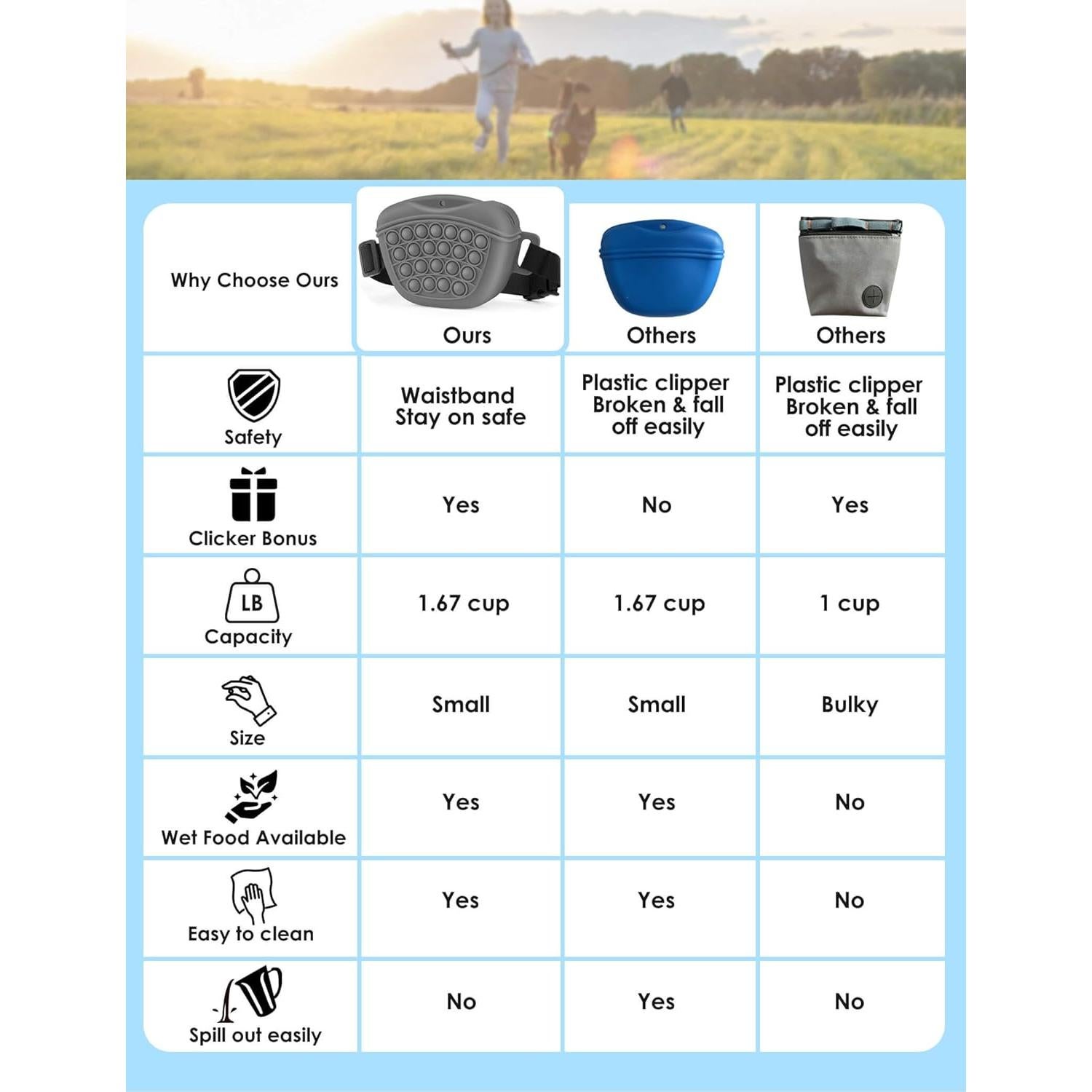 Bolsa de golosinas para perros Gobeigo con clicker 1.67 tazas