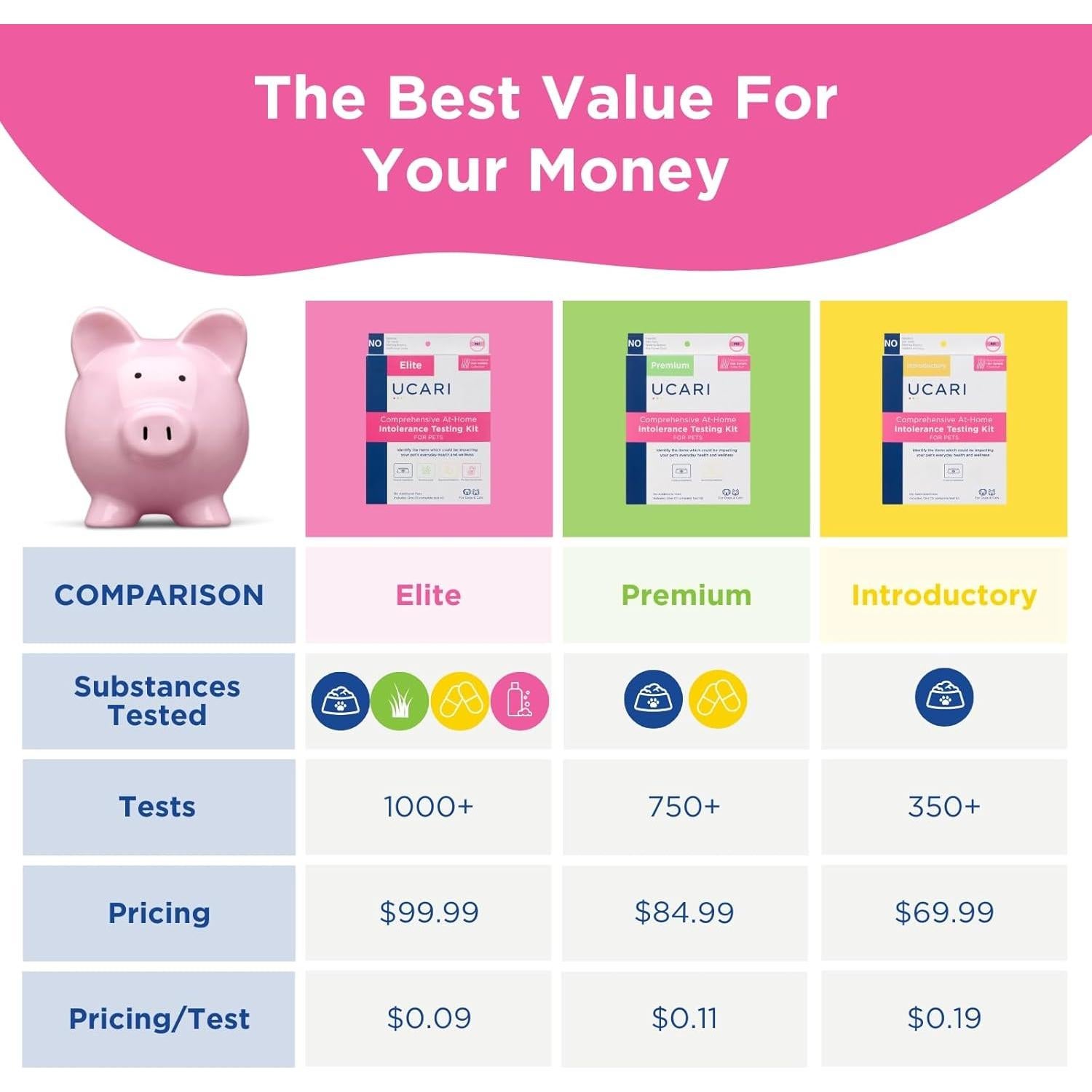 Prueba de Sensibilidad UCARI para Mascotas - Análisis 1000 Intolerancias