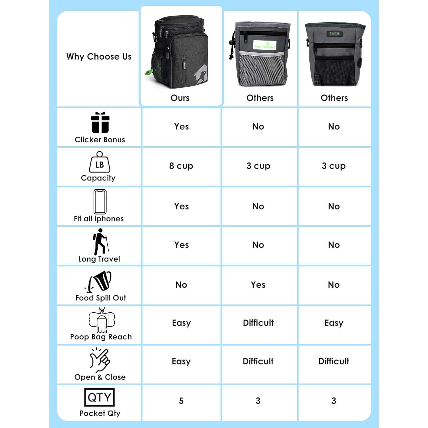 Bolsa de Golosinas para Perros Gobeigo 8 Tazas Negro