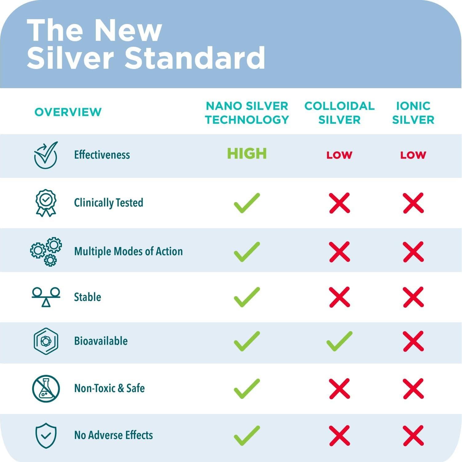 Gel Hidrogel para Heridas Be Smart Get Prepared 17.8g