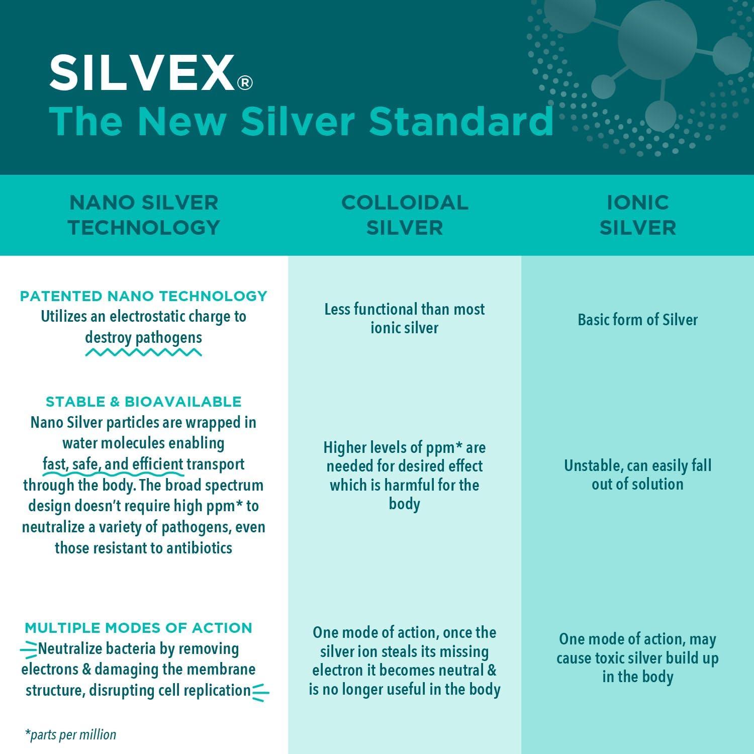 Gel Hidrogel para Heridas Be Smart Get Prepared 17.8g