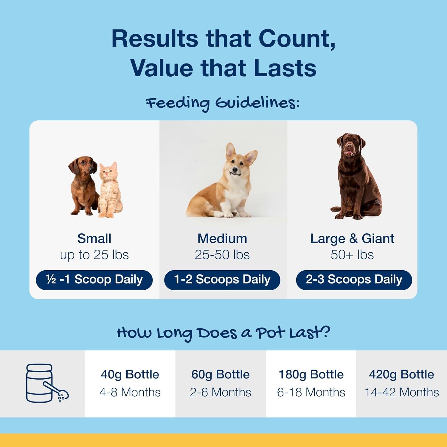 ProDen PlaqueOff 60g - Cuidado Dental para Perros y Gatos