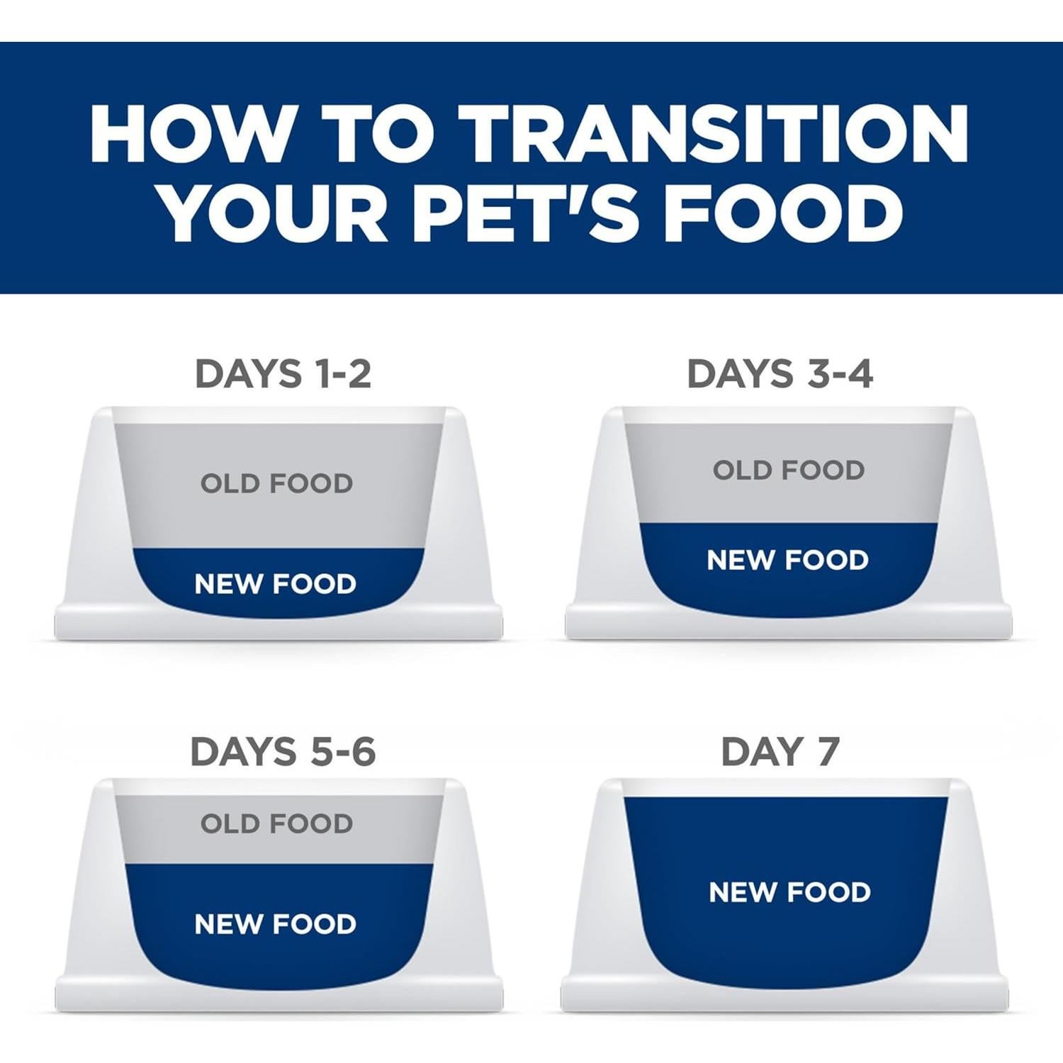 Comida Seca para Perros Hill's Science Diet 1-6 Años 1,81 kg