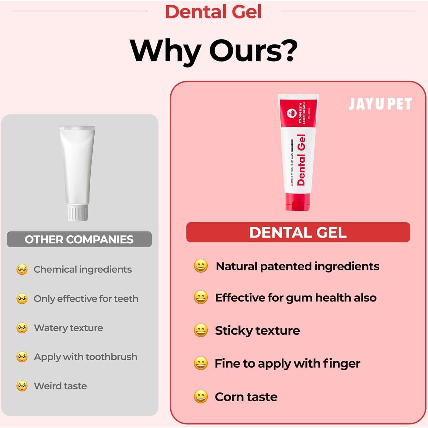 Gel Dental JAYU PET para Perros y Gatos 80 g - Cuidado Oral