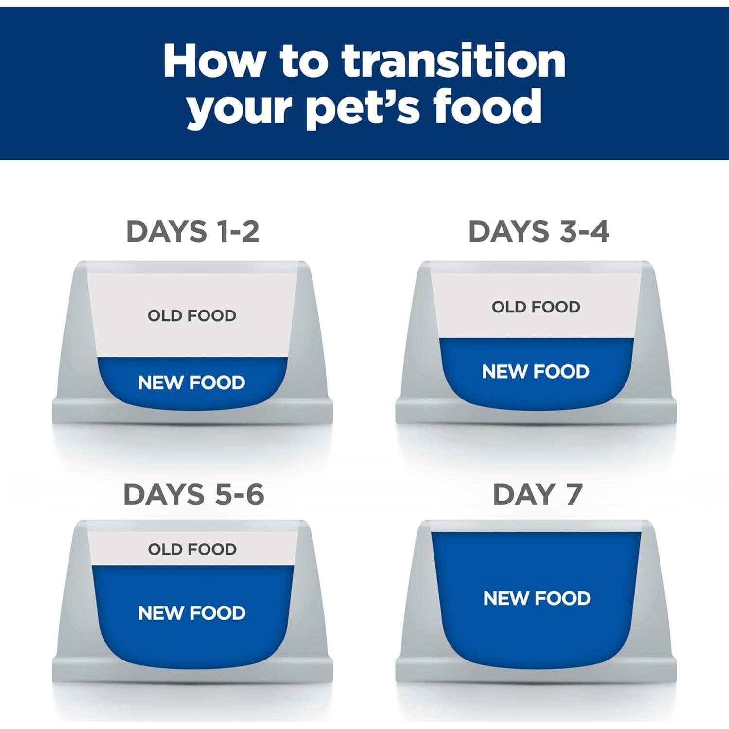 Hill's Prescription Diet t/d Cuidado Dental Pollo 1,81 kg