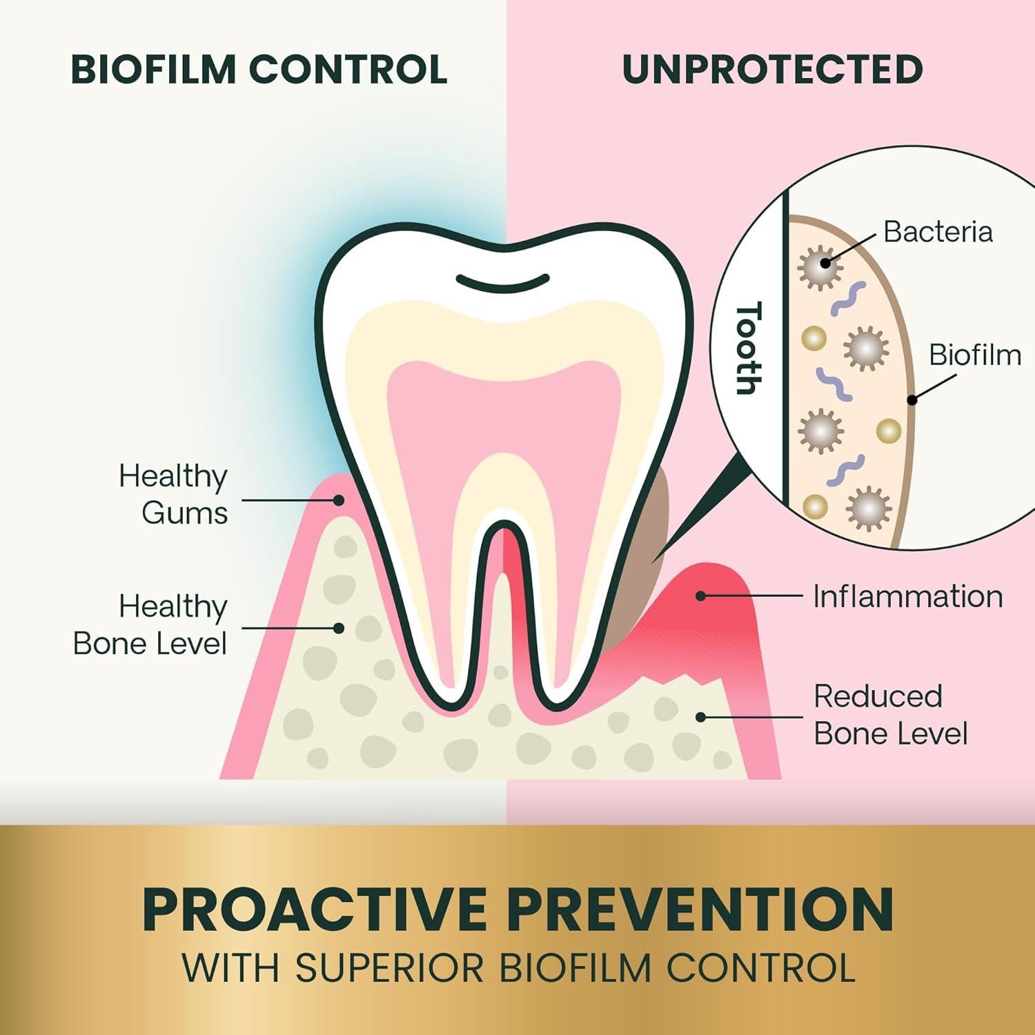 Palitos Dentales para Perros VetriScience 30 Unidades Pollo
