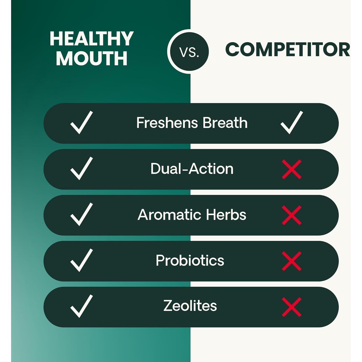 Palitos Dentales para Perros VetriScience 30 Unidades Pollo