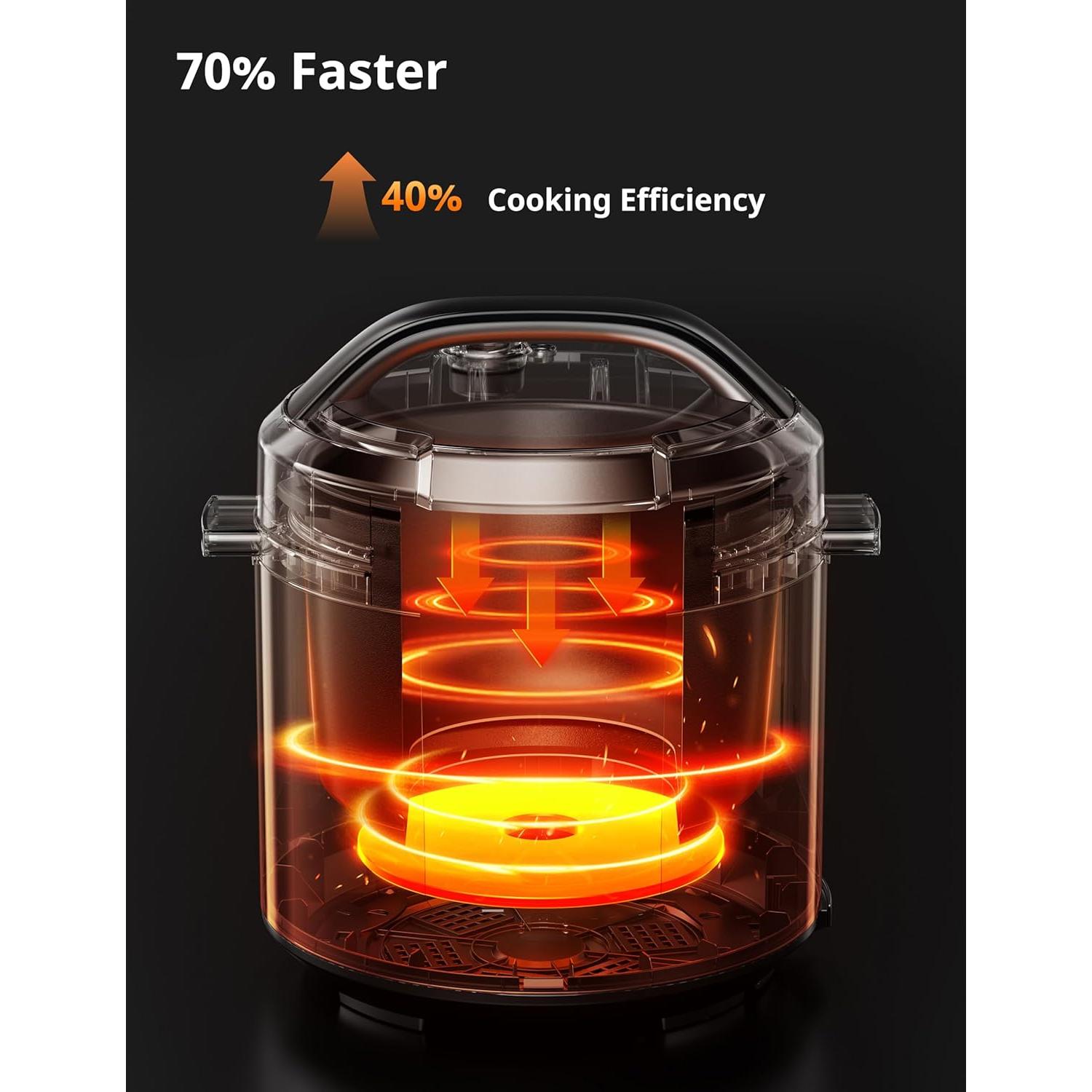 Olla de Presión Eléctrica COMFEE' 9 en 1 5.68L Negra