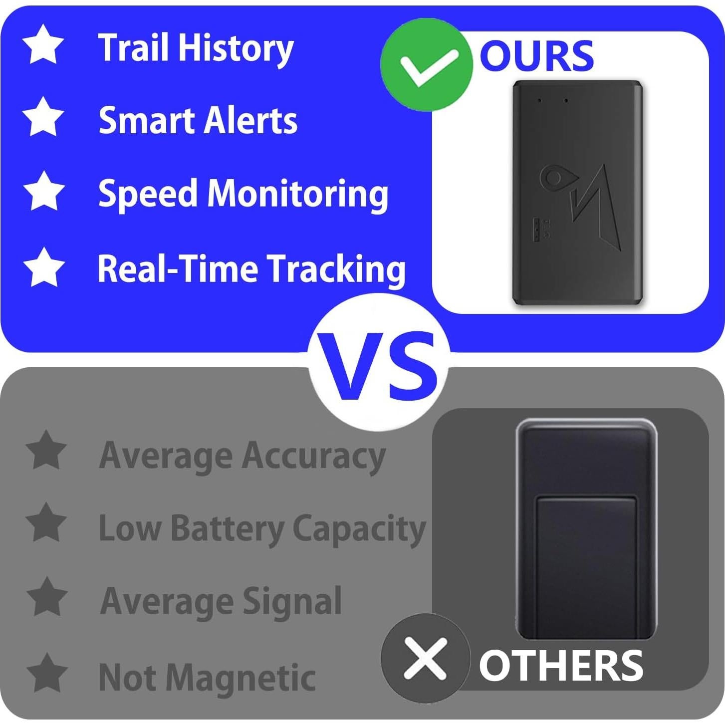 Rastreador GPS Quvjd 4G Magnético Vehículos Niños Perros