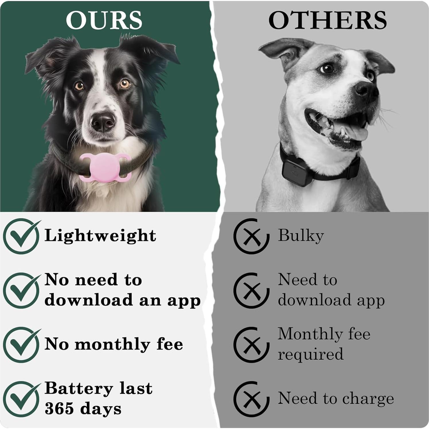 Rastreador de Mascotas Veeind HB15 Impermeable iOS