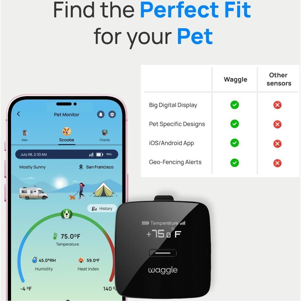 Monitor de Temperatura Waggle Pro para Mascotas - GPS 4G LTE