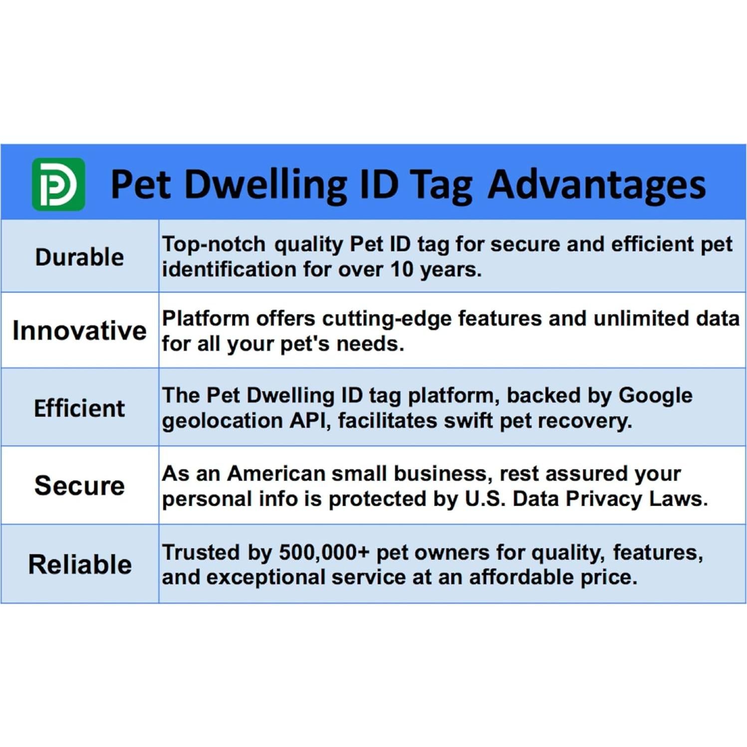 Etiqueta Identificación Mascotas Pet Dwelling Pata Rosa QR