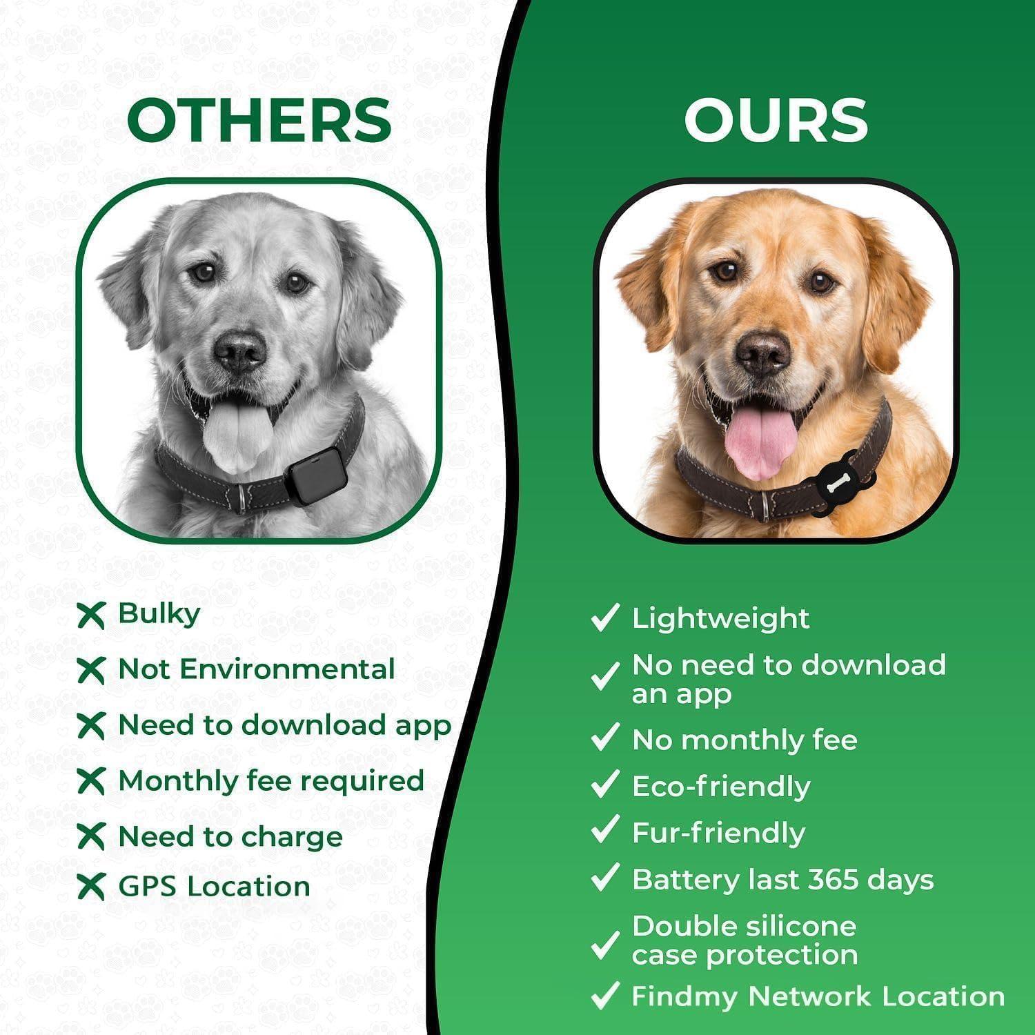 Rastreador de Mascotas Veeind para iOS Negro Sin GPS