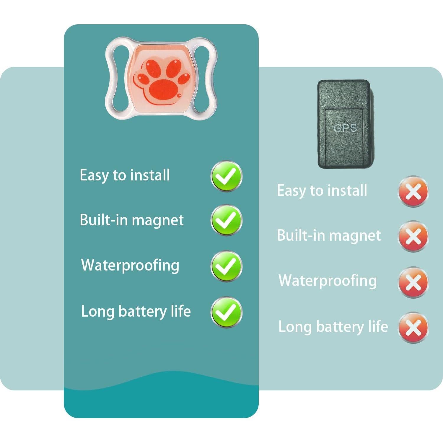 Rastreador GPS Mini IOYDC Oculto para Vehículos y Mascotas