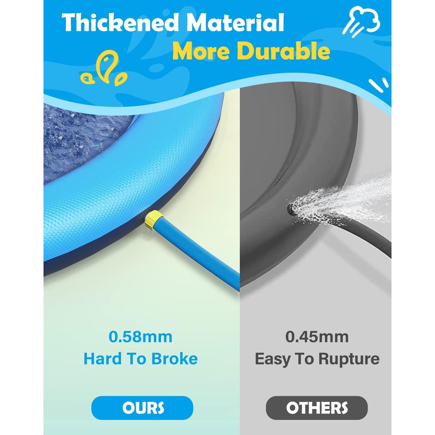 Alfombra de Salpicaduras para Perros Peteast 170 cm Azul