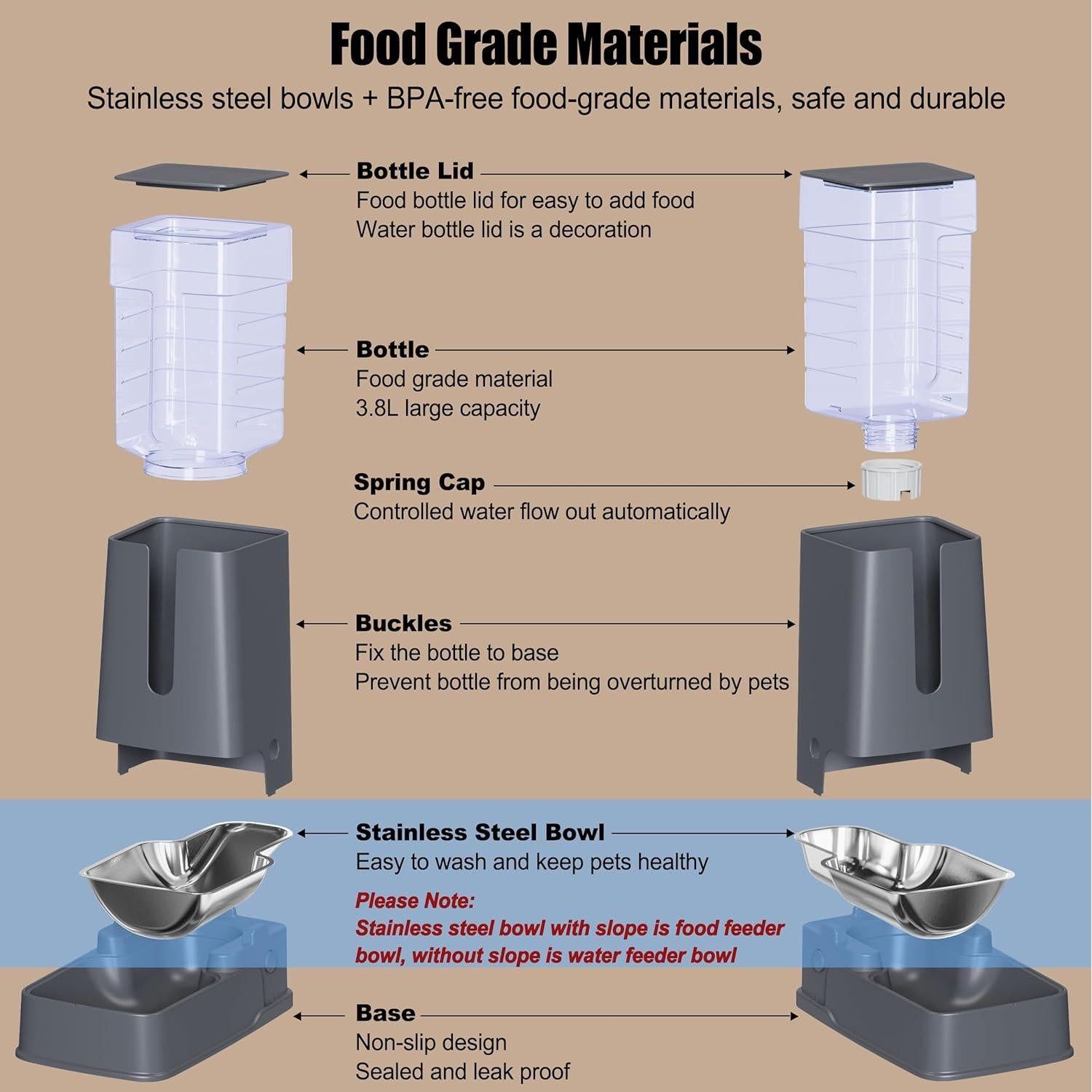 Dispensador automático de comida y agua Meowyoyo 3.5L