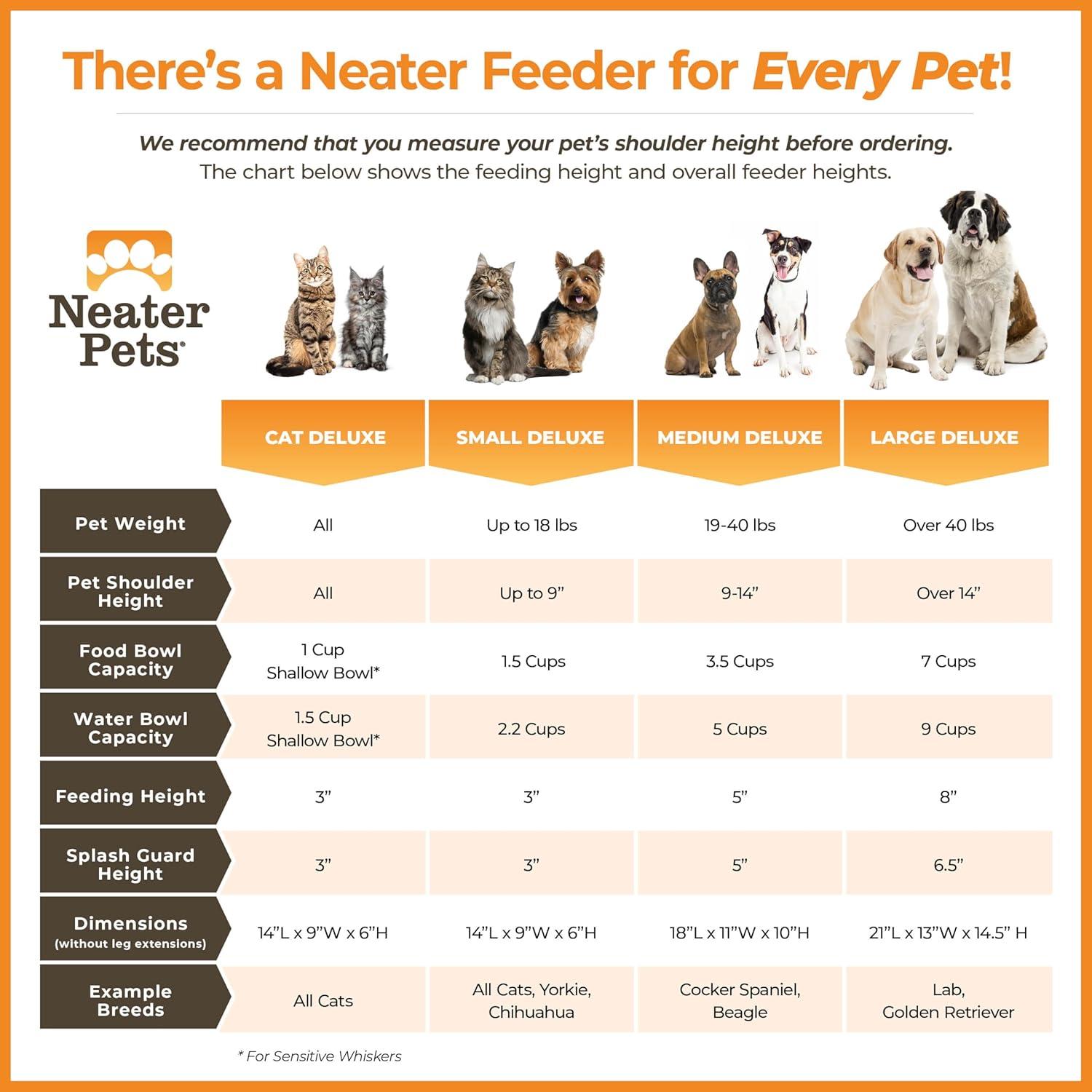 Neater Feeder Deluxe Estación Elevada para Perros Medianos