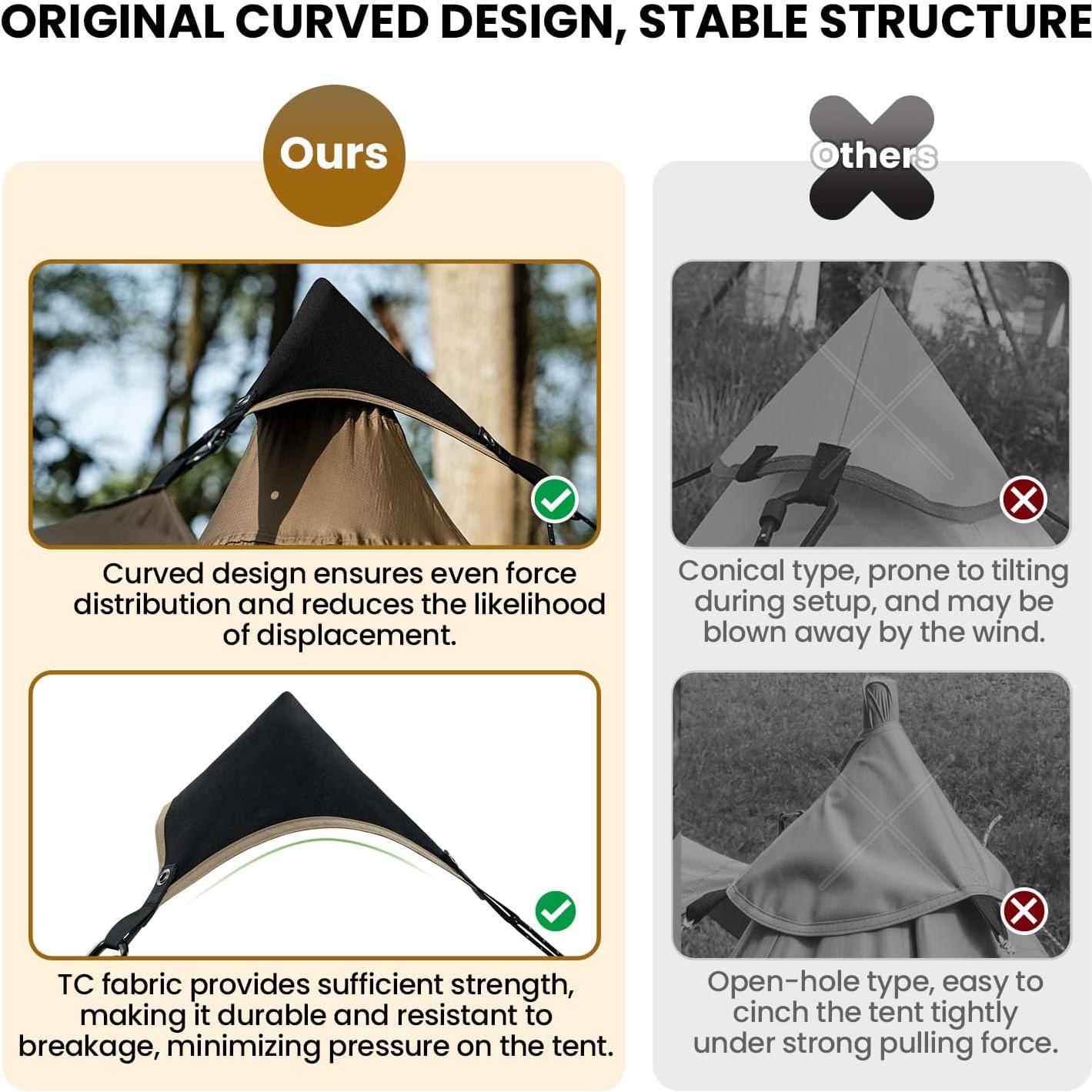 Tapa de Conexión OneTigris CE-TMZ01-BK para Tienda Tipi