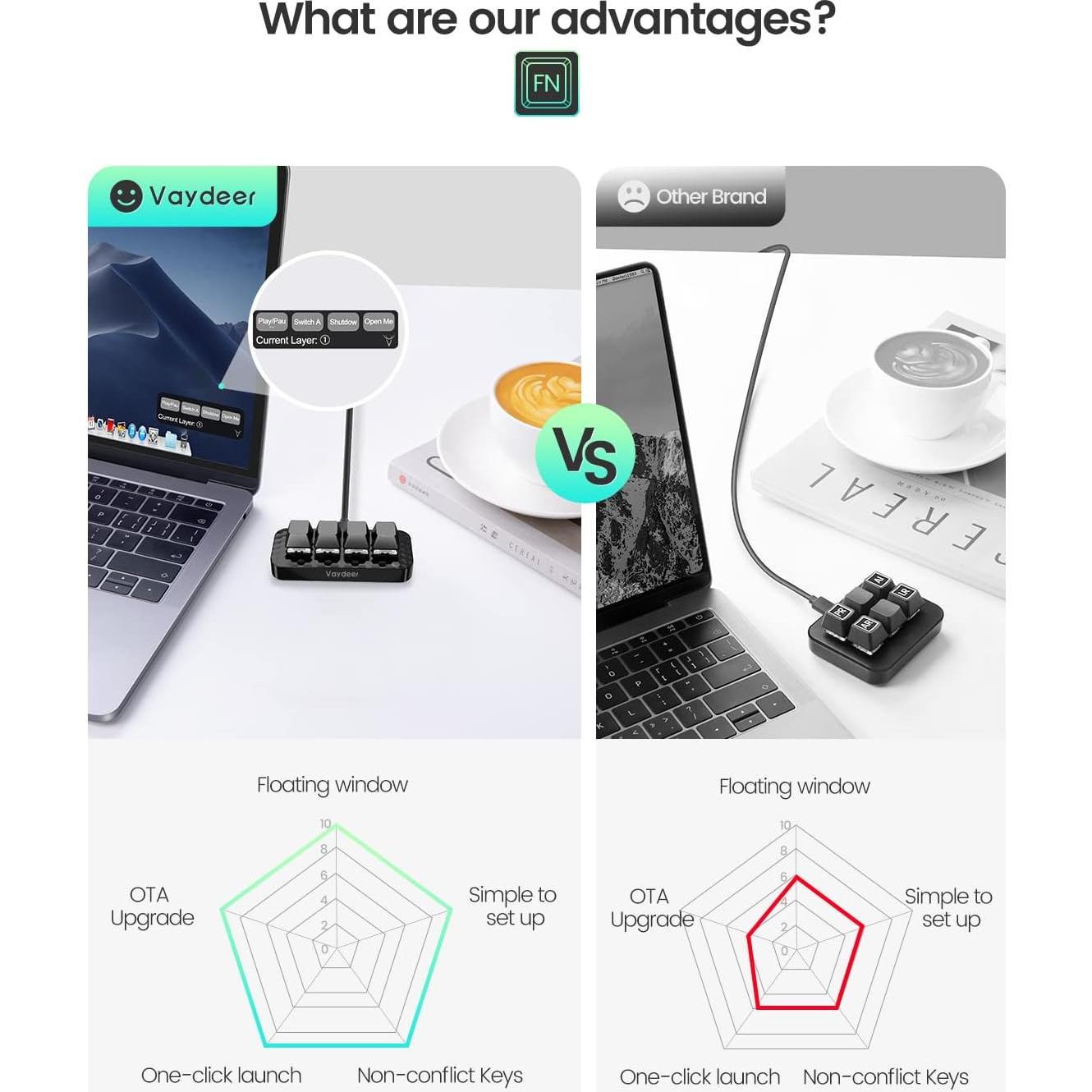 Teclado Mecánico Programable Vaydeer JP3071-C 4 Teclas NKRO