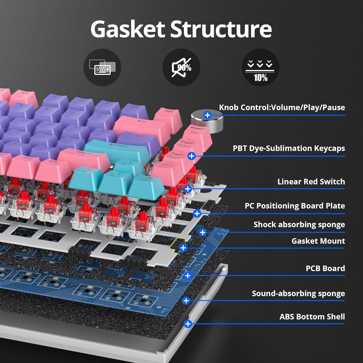 Teclado Mecánico Gaming GTSP 75% Hot Swappable RGB 82 Teclas