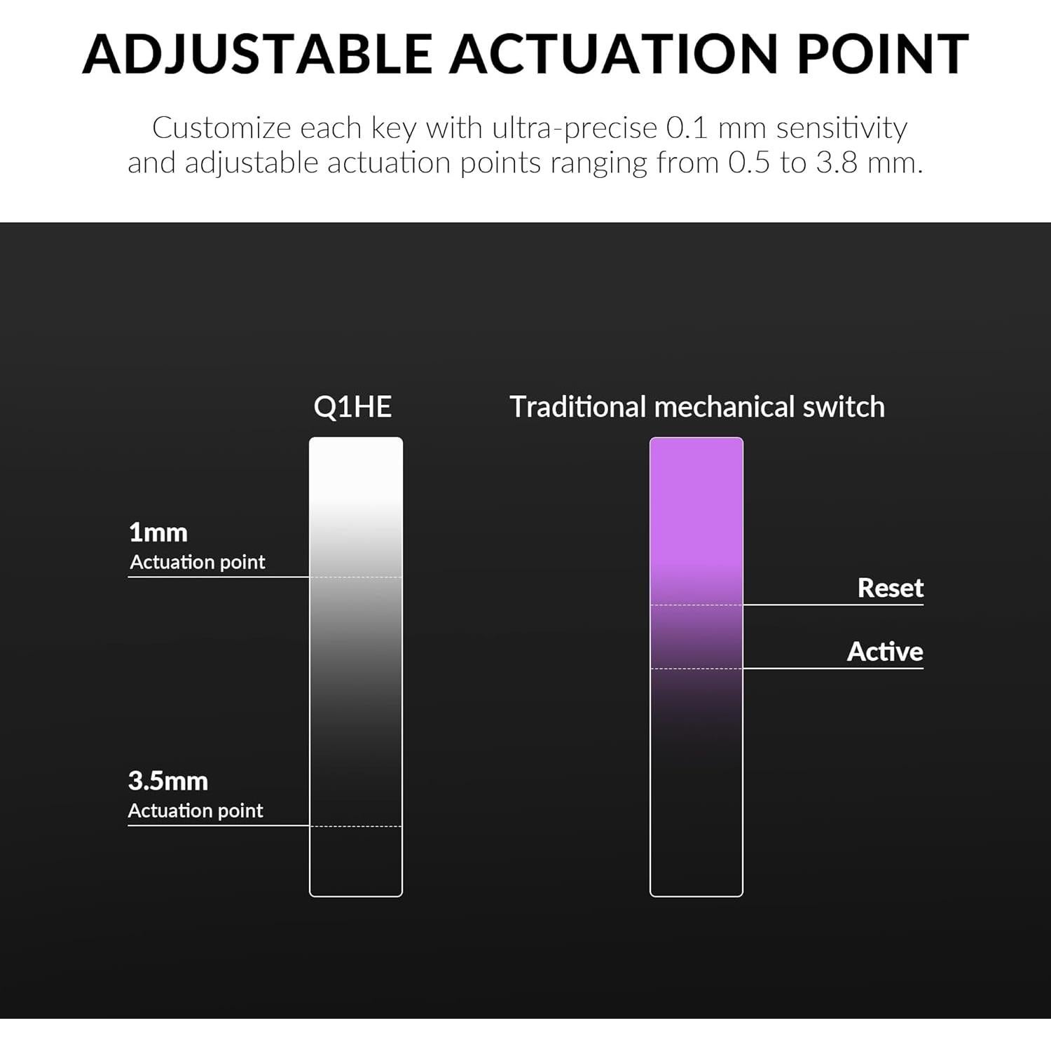 Teclado Mecánico Inalámbrico Keychron Q1 HE RGB 82 Teclas