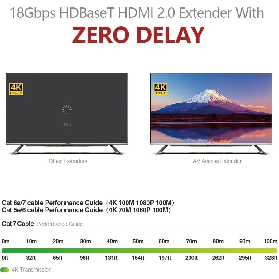 Extensor HDMI 4K AV Access 100m HDBaseT 4K@60Hz