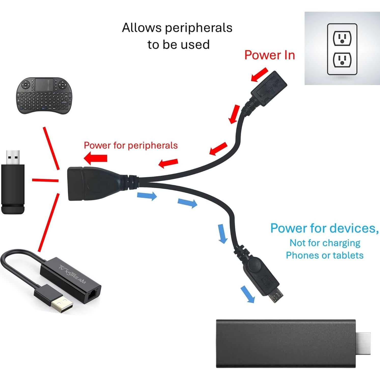 Adaptador USB OTG 3 Pack TV xStream Media para Fire Stick y Switch