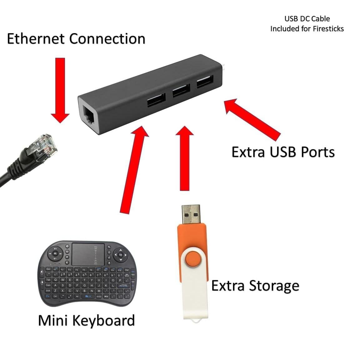 Adaptador Ethernet LAN y Hub USB 3 Puertos TV xStream