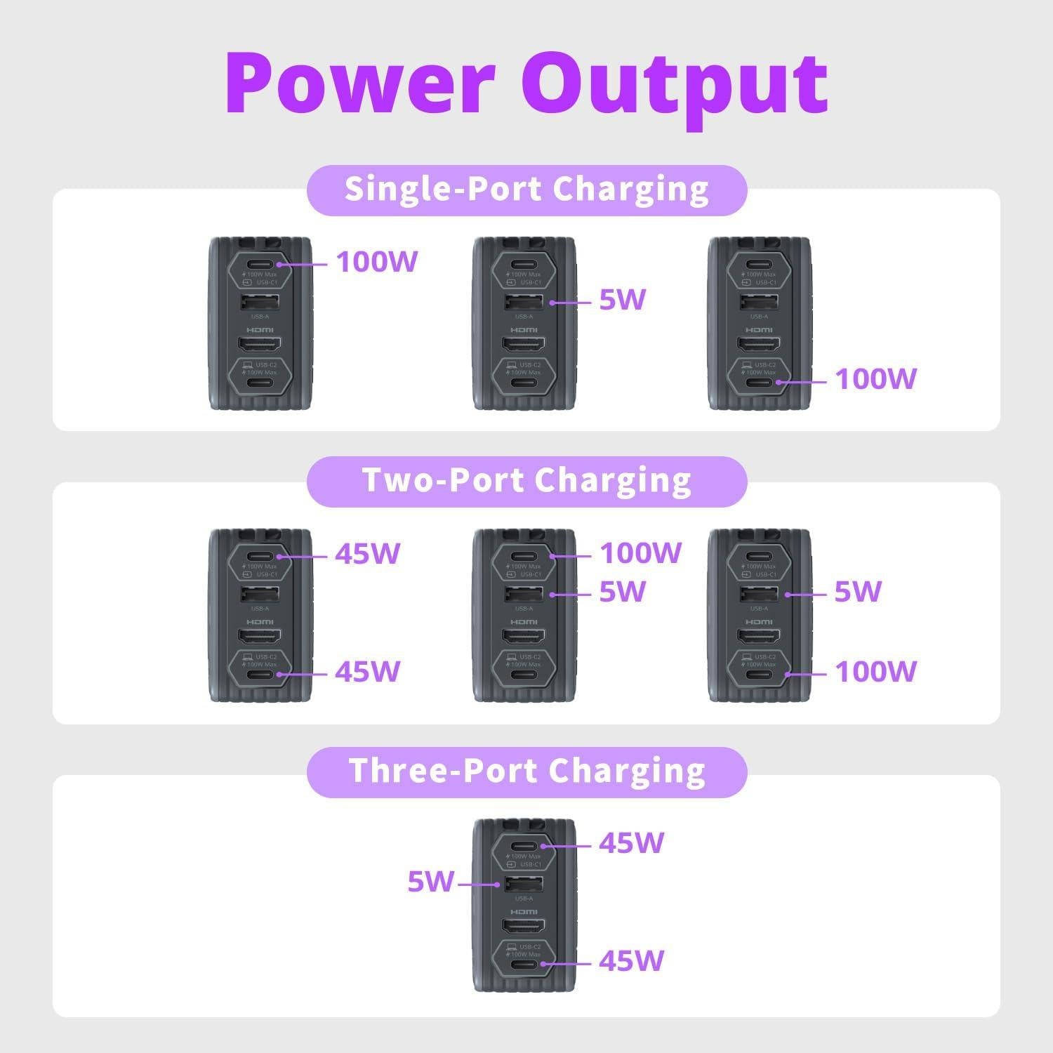 Tarjeta de Captura AVerMedia GC313 Pro 1080p HDMI y Hub USB-C