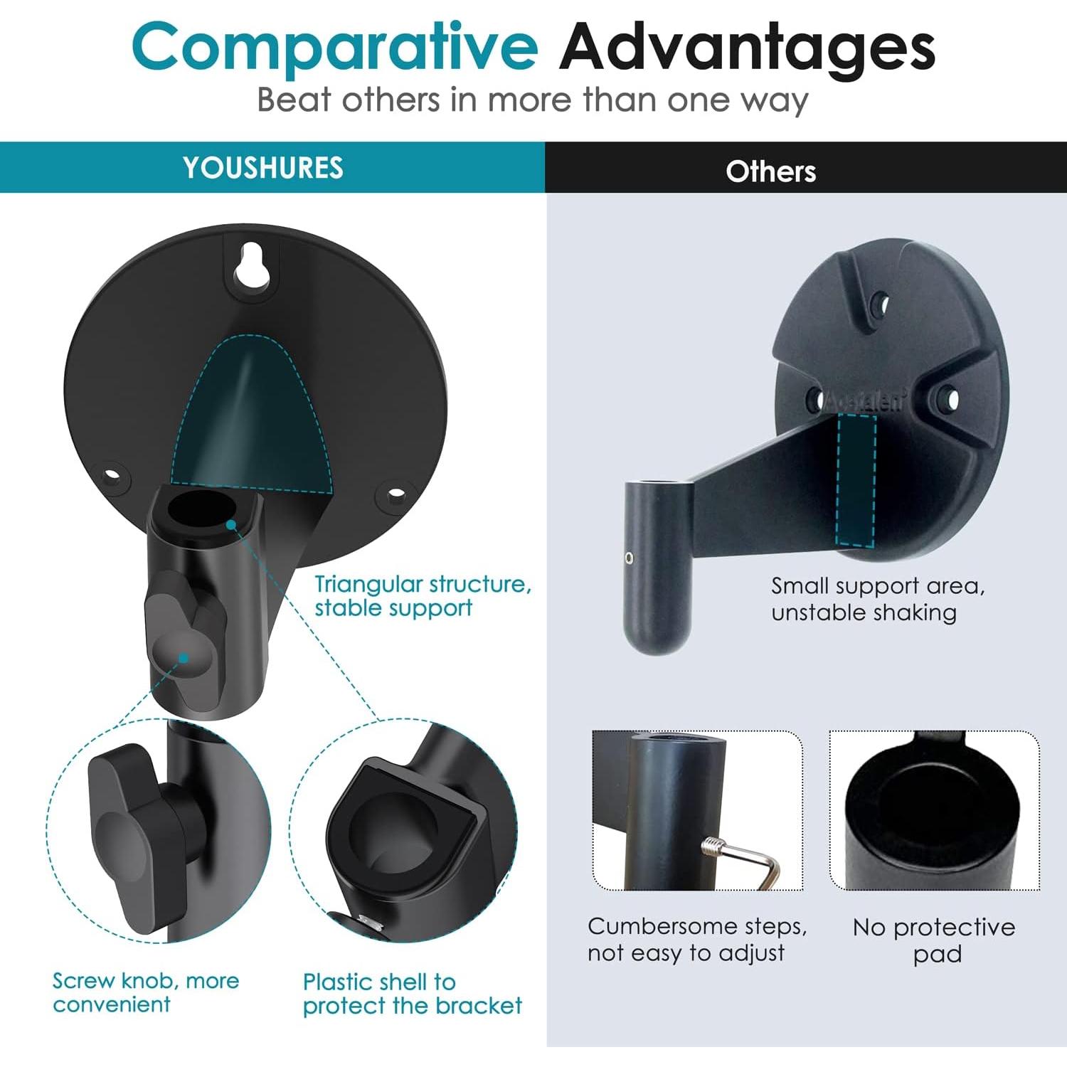 Soporte de Brazo Montado en Pared YOUSHARES para Micrófono