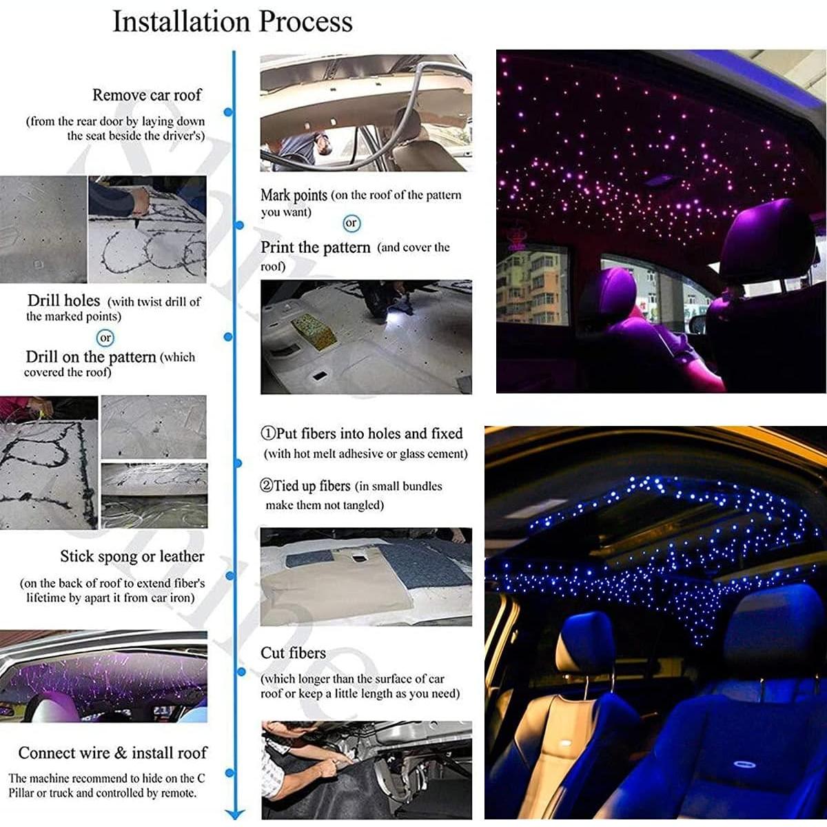 Luces de Fibra Óptica RGBW AZIMOM 6W 2.99m Control Remoto