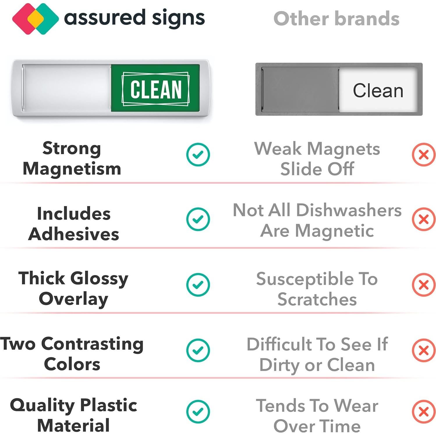 Imán Lavavajillas Limpio Sucio Assured Signs 18x5 cm