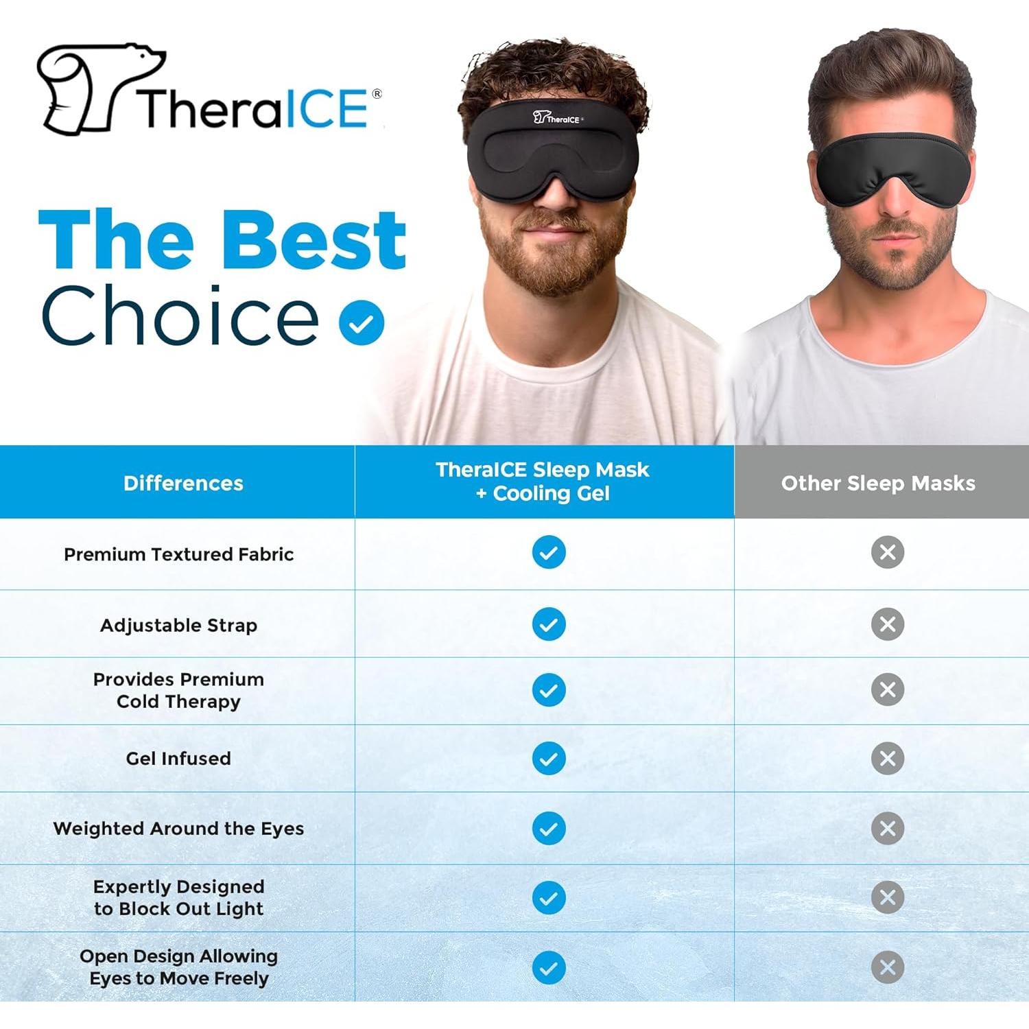 Máscara de Sueño TheraICE 3D con Gel Refrescante 140g